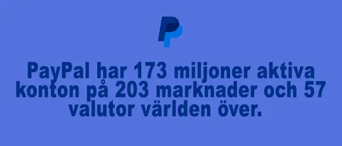 PayPal har 173 miljoner aktiva konton på 203 marknader och 57 valutor runtom i världen.